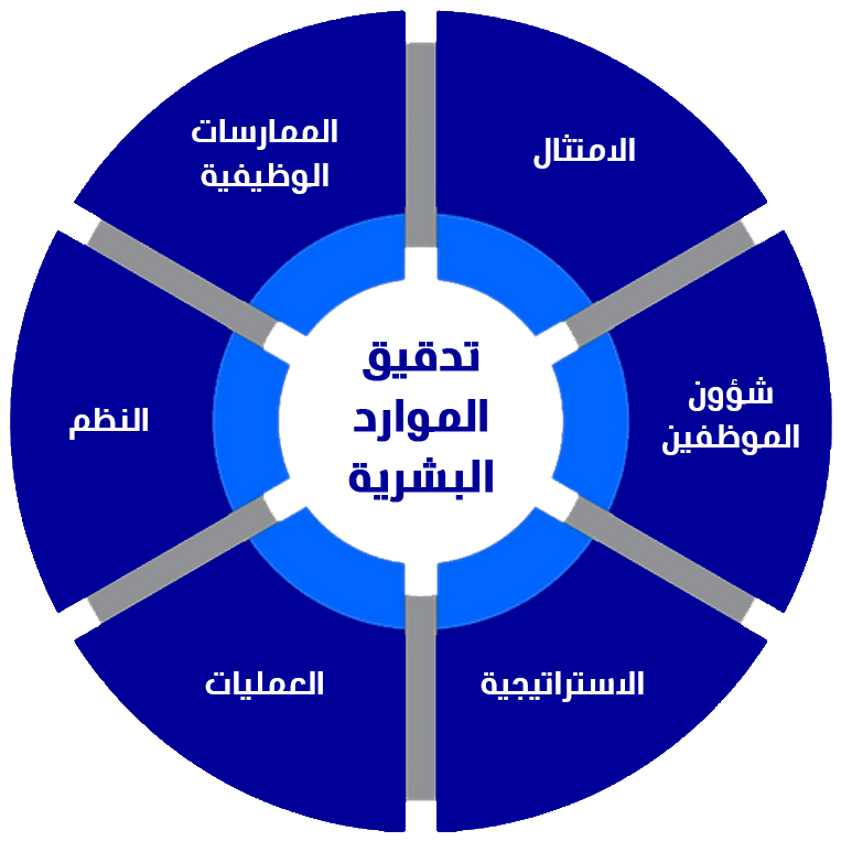 قانون الشركات الكويتي